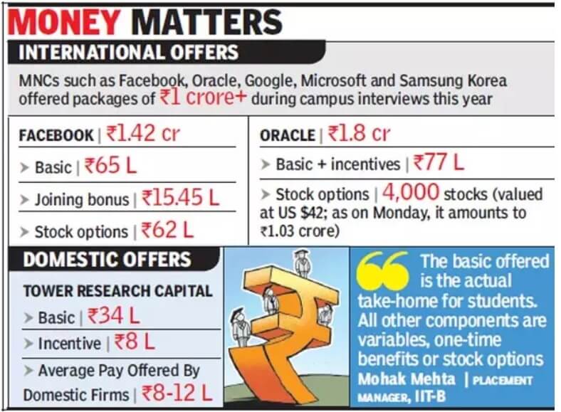 reality-of-the-crore-package-of-iits-and-iims-youandcollege