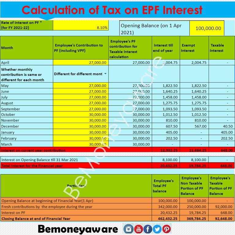 How to calculate Tax on EPF Interest above 2.5 lakhs