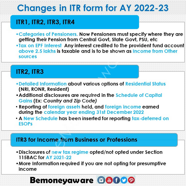Changes in ITR forms for AY 2022-23