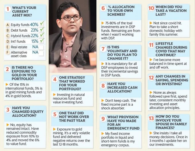 Where does Kalpen Parekh of DSP Mutual Funds invests