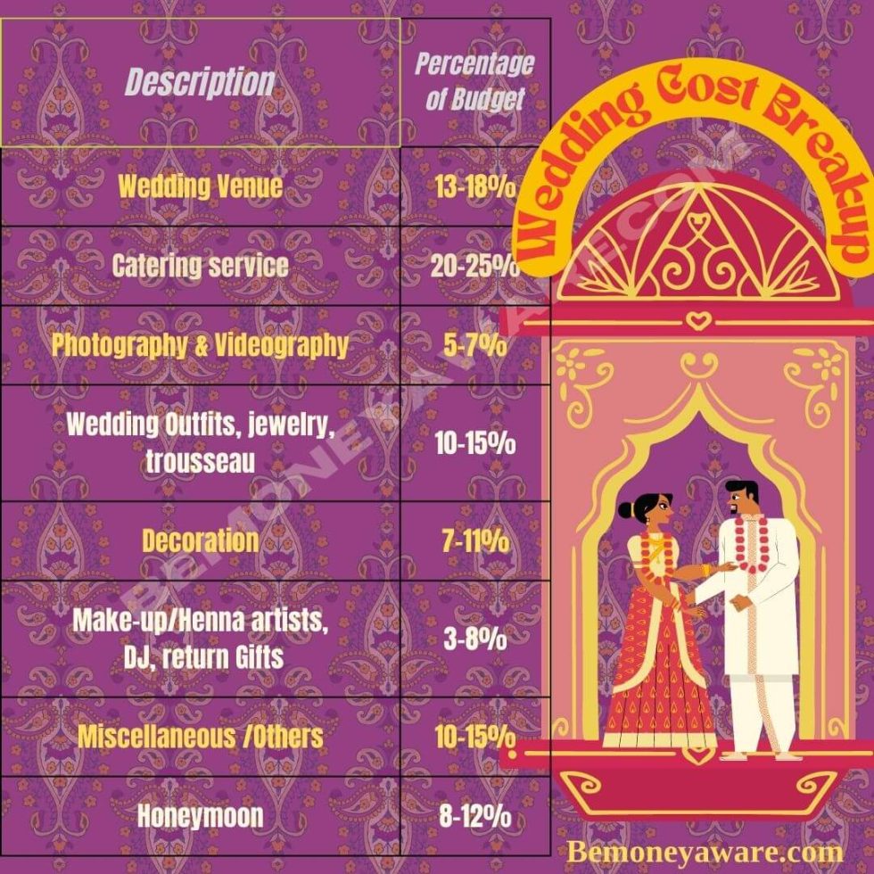 indian-wedding-planning-guide-cost-tips-budget-best-planner